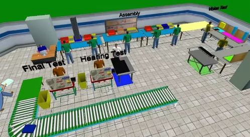 生產系統仿真軟件 數字文化創意軟件開發的工廠數字化利器